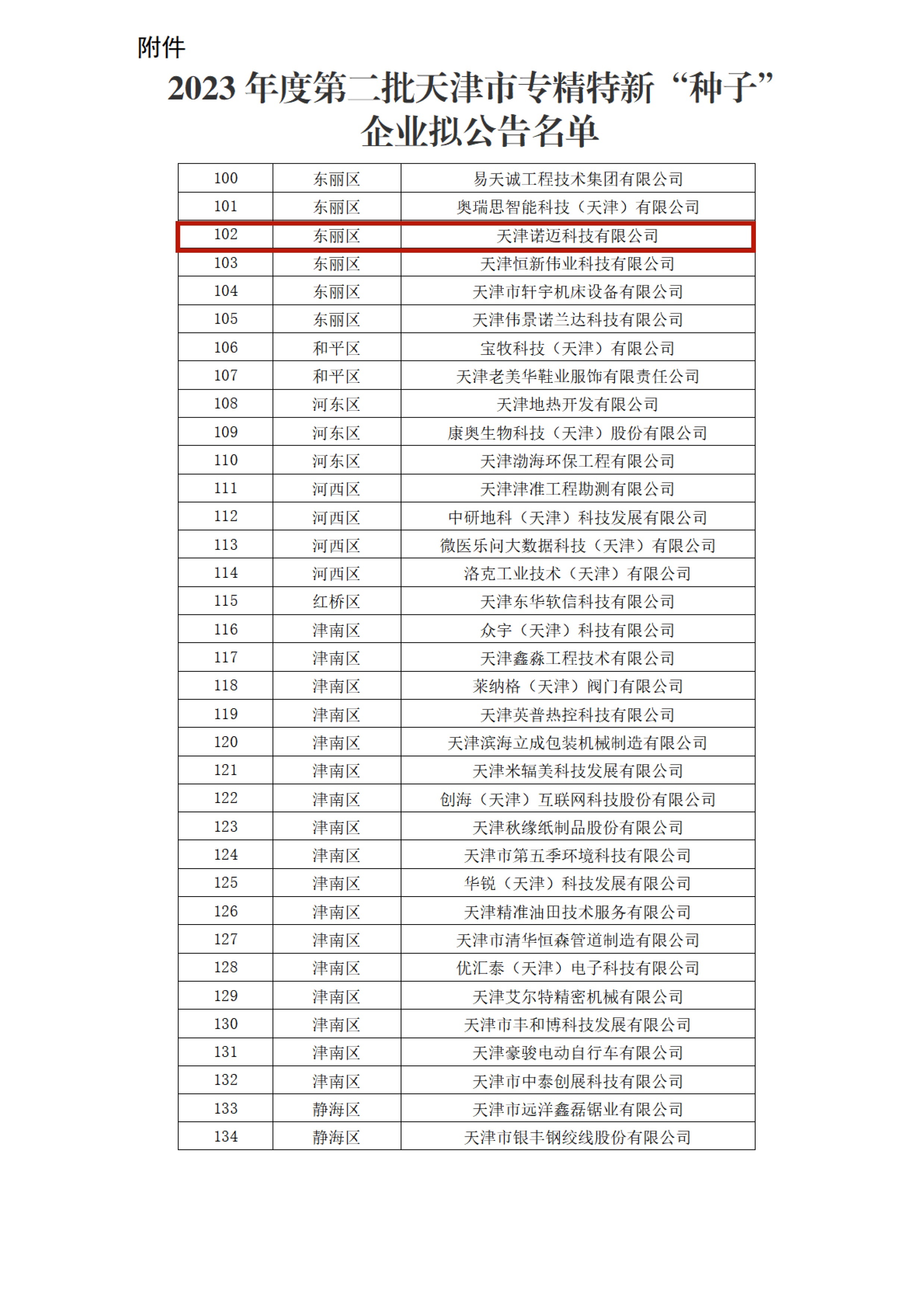 諾邁科技榮登天津市專精特新“種子企業(yè)”名單，創(chuàng)新實力再獲認可!